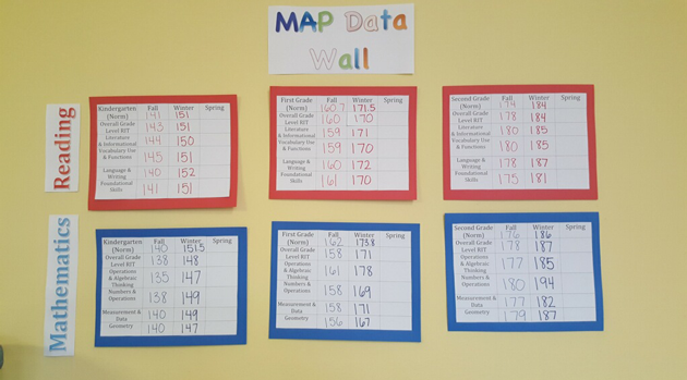 Celebrating our students’ academic growth at Passaic Primary!